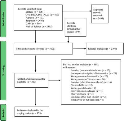 Non-invasive methods to assess muscle function in dogs: A scoping review